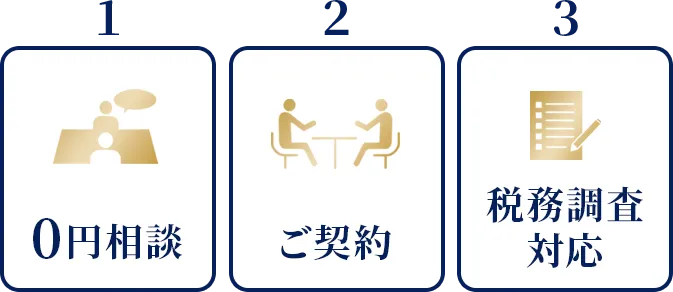 最短即日対応！